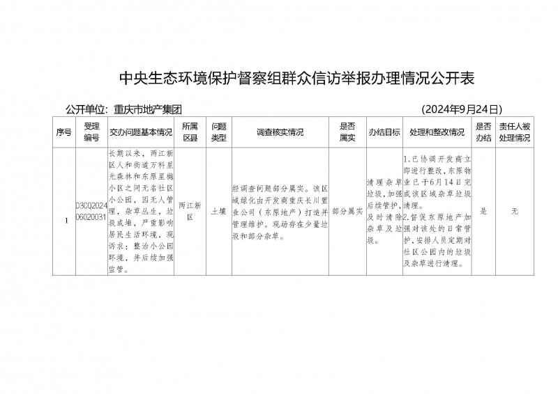 1729046136758333.jpg 31中央生態(tài)環(huán)境保護督察組群眾信訪舉報辦理情況公開表_頁面_2.jpg